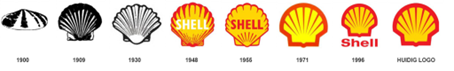 shell logo door de jaren heen